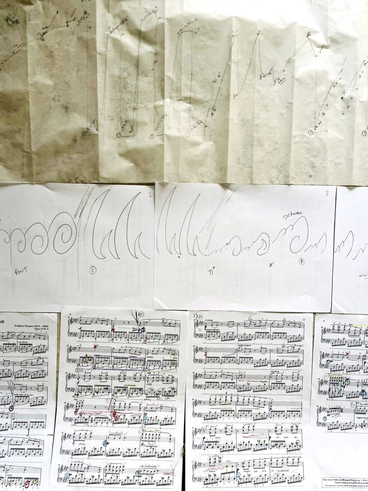 Méthode · Analyse graphique des phrases musicales